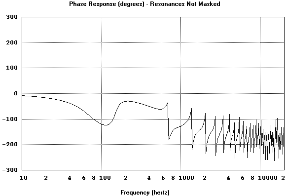 Phase behavior of a typical open-backed speaker