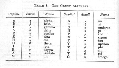 The Greek alphabet
