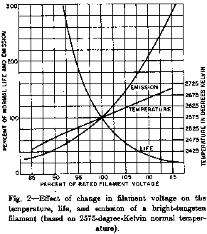 Heater life as a function of rated voltage