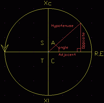 A vector or phasor diagramme