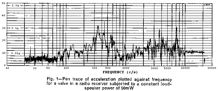 microphonics-m_fig1-thevalvepage.gif