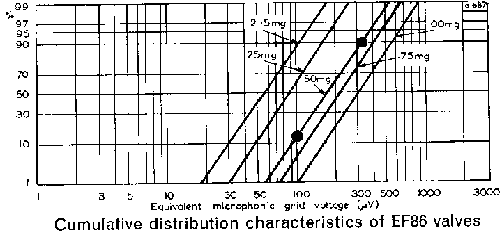 microphonics-m_fig3-thevalvepage.gif