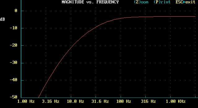 moody/moody-ga35-tremhpf1-response.jpg