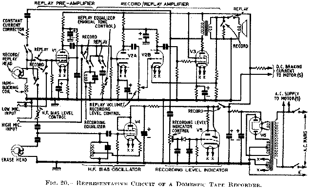 A typical domestic recorder circuit of the period