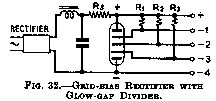 Glow-gap divider tube